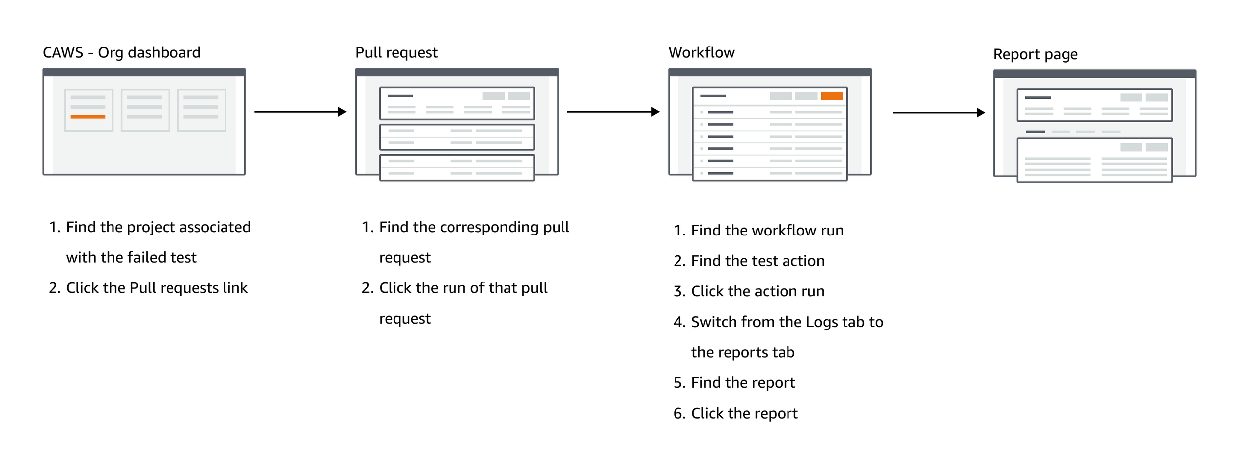 Navigational paths to the Reports page