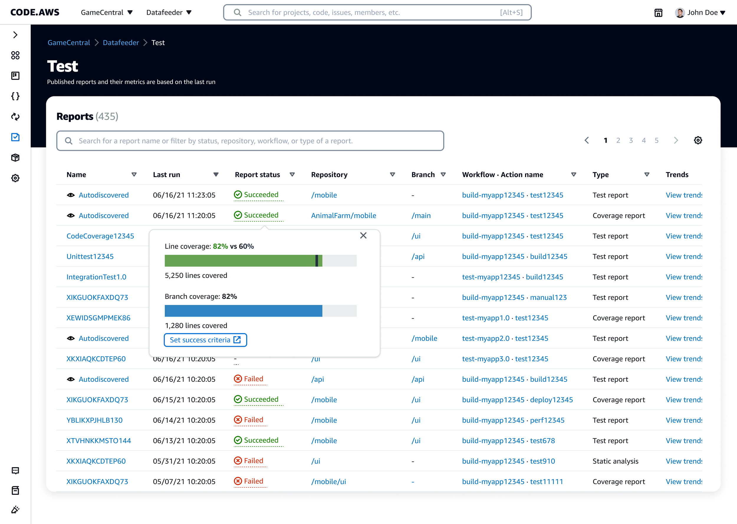 AWS CodeCatalyst Report page