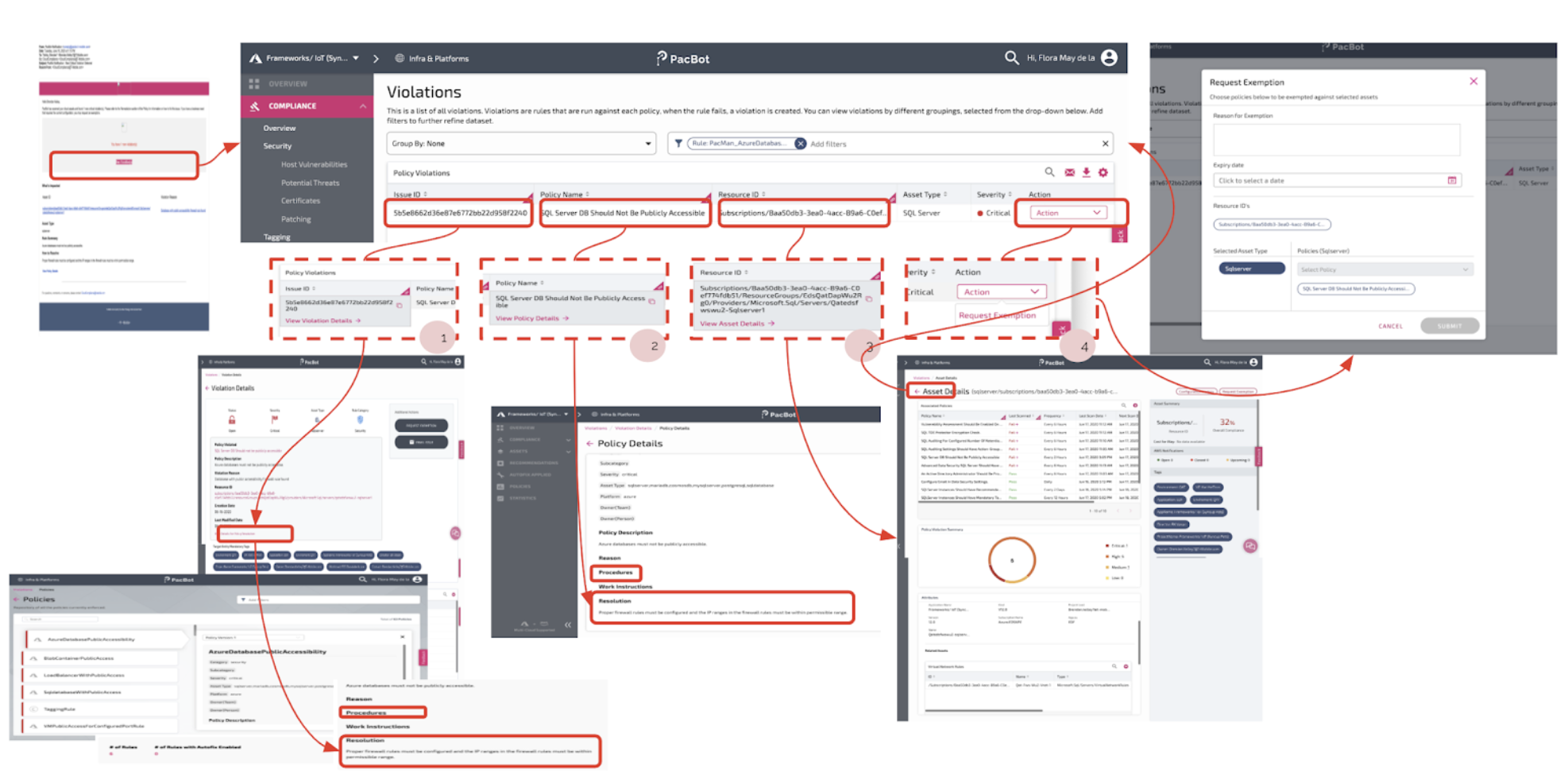 A messy path from Violations page to How-to Resolutions